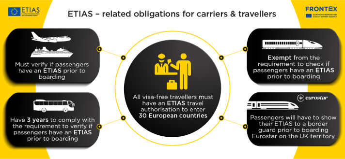 ETIAS brings new obligations to carriers